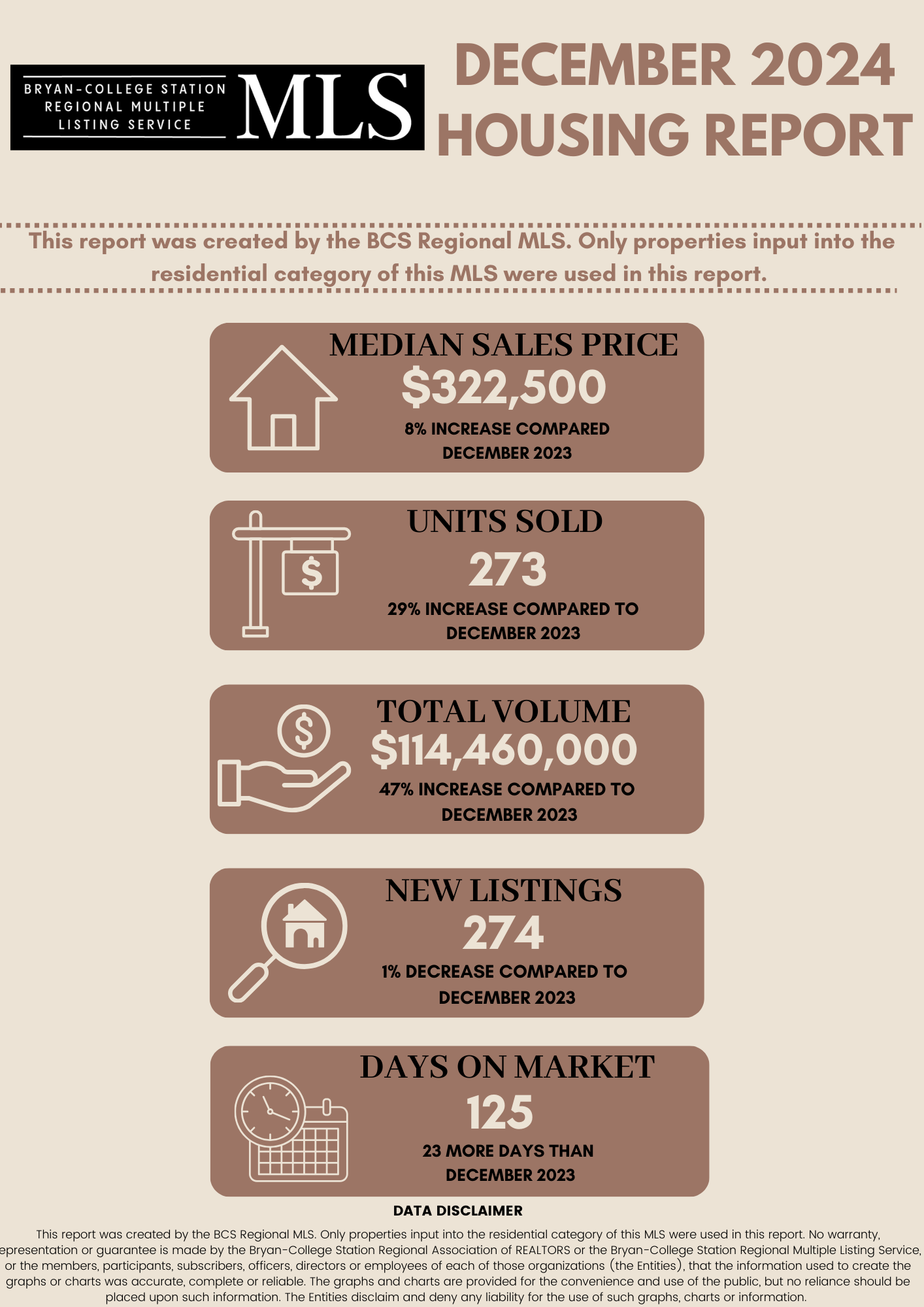 Residential Home Sale Report December 2024